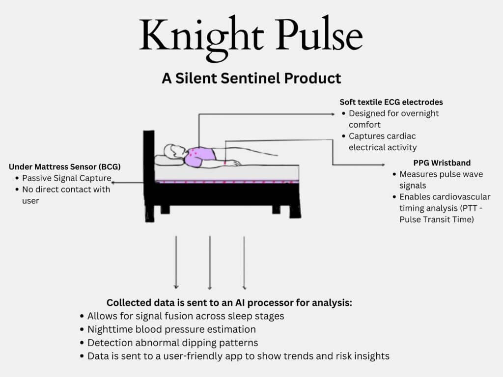 Knight Pulse